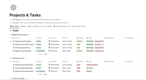 Notionによる高度なプロジェクト管理